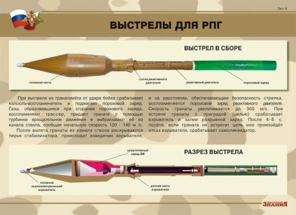 ТТХ гранатомета РПГ-7