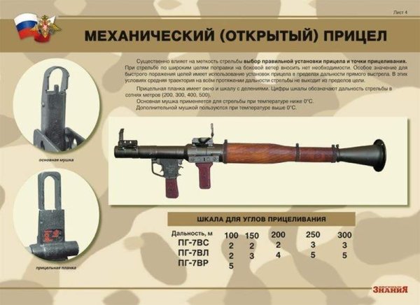 ТТХ гранатомета РПГ-7