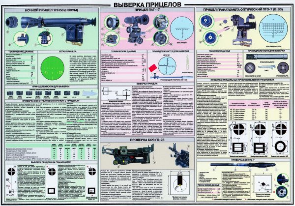 Выверка прицелов ПГО-7 ПСО-1