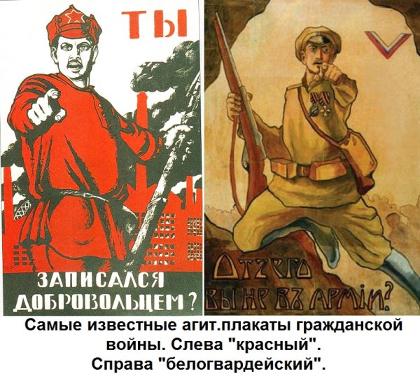 Плакат на тему Гражданская война