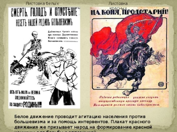 Агитационные плакаты времен гражданской войны