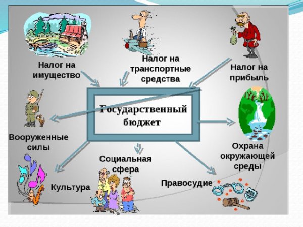 Почему нужно платить налоги