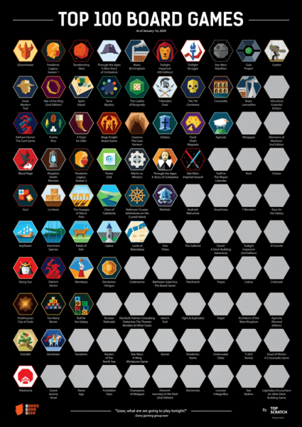 Топ плакаты Gaming