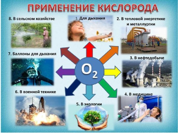 Кислород рисунок