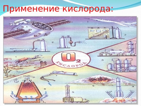 Проект кислород 8 класс химия