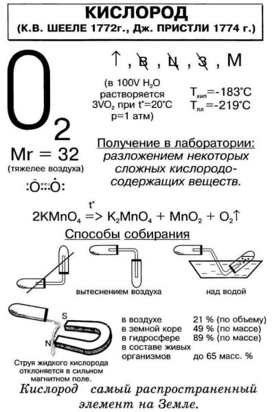 Кислород ядовит