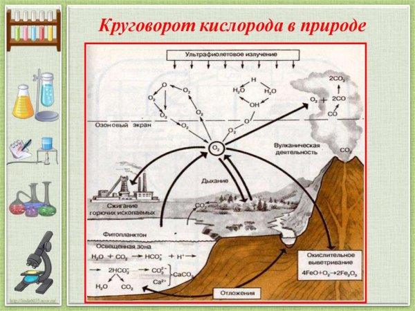 Конспект по теме кислород 8 класс химия