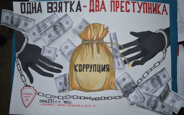 День борьбы с коррупцией плакат