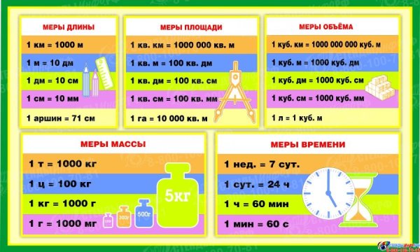 Меры величин стенд
