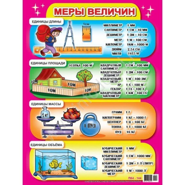 Меры величин. Плакат