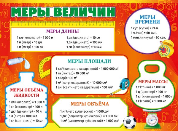 Меры величины таблица для начальной школы