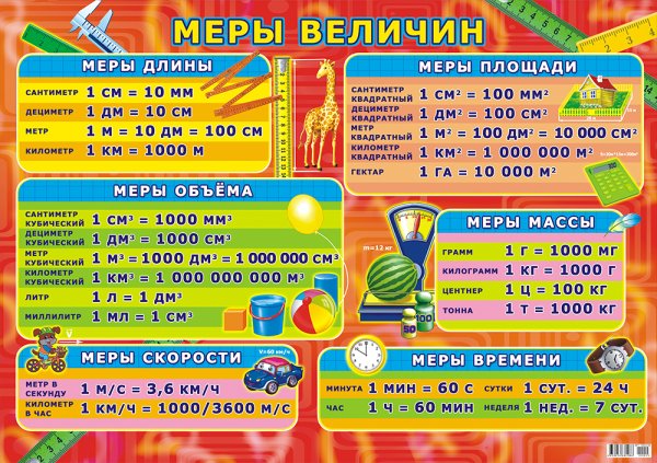 Меры величин 2 класс таблица