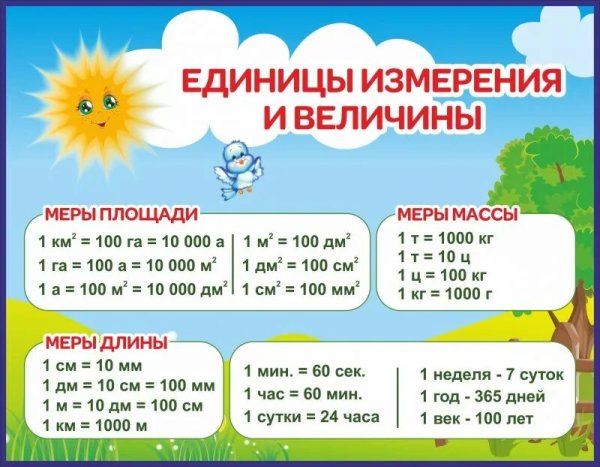 Стенд единицы измерения для начальной школы
