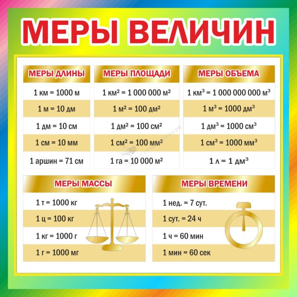 Стенды для начальной школы "меры величин"
