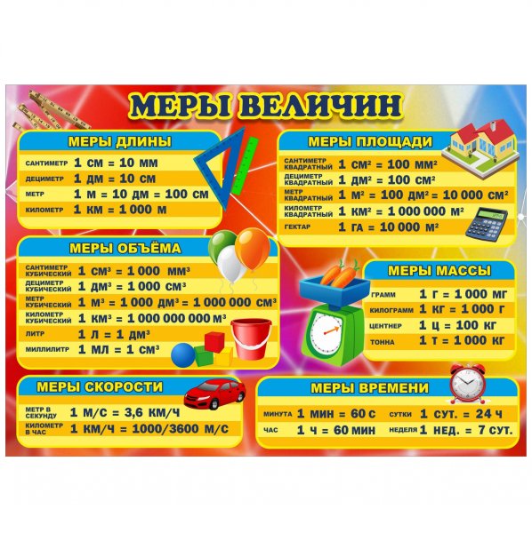 Меры величин 2 класс математика