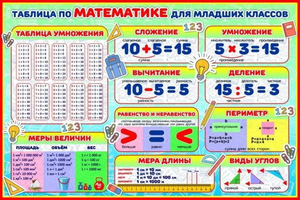 Меры массы 2 класс таблица