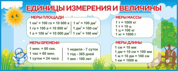 Единицы измерения 2 класс математика