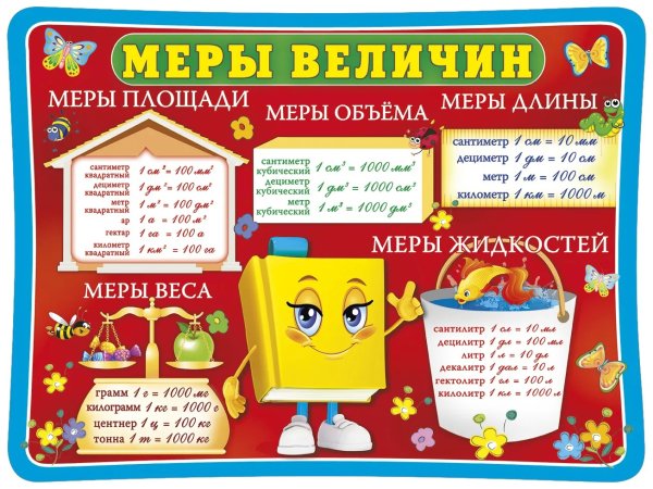 Плакаты для школы