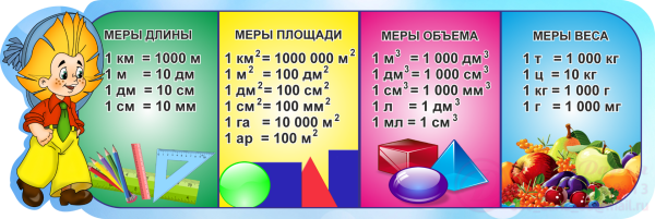 Таблица измерений по математике начальная школа