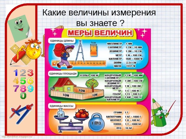 Таблица мер измерения для начальной школы
