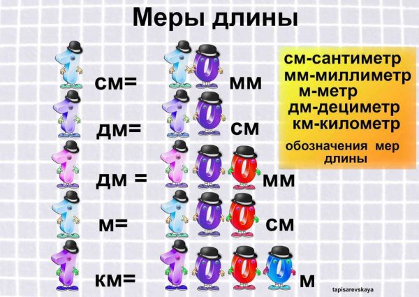 Таблица величин по математике начальная школа