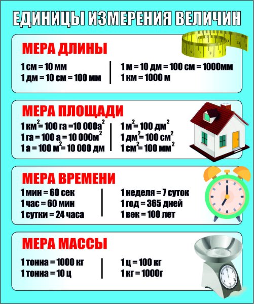 Единицы измерения длины массы времени