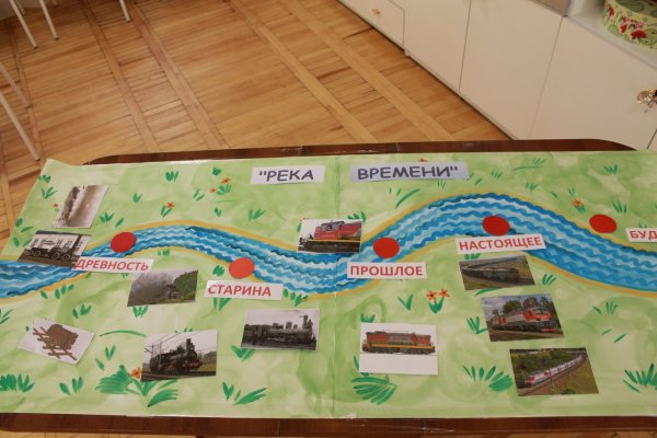 Река времени в ДОУ