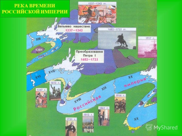 Река времени схема