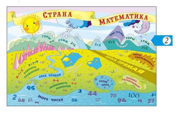 Времена года для дошкольников