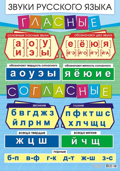 Гласные и согласные