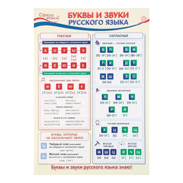 Звуки и буквы русского языка