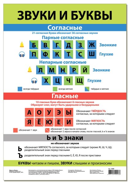 Музыкальный плакат Азбука