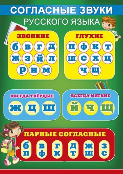 Согласные и гласные буквы в русском языке звонкие глухие
