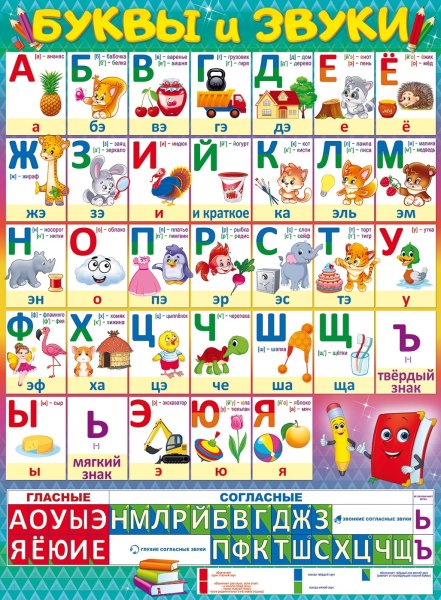 Плакат по звукам и буквам