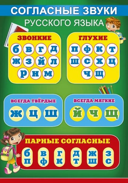 Гласные звуки