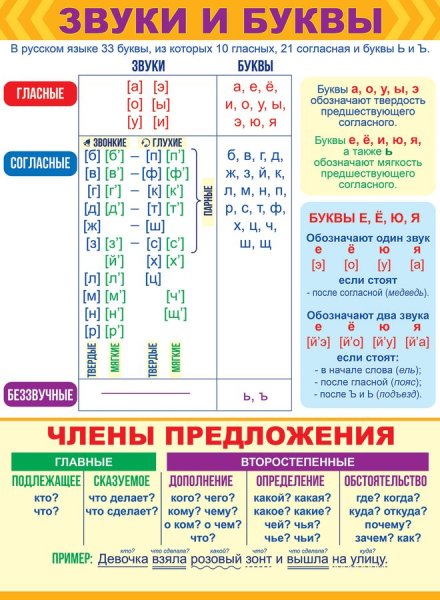 Звуки и буквы