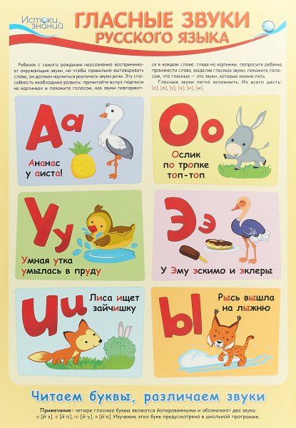 Звуки гласных букв в русском языке таблица