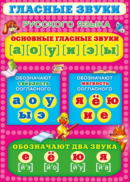 Таблица звуков мягких и твердых гласных и согласных