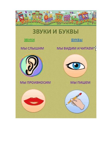 Фонетическая таблица гласных звуков русского языка