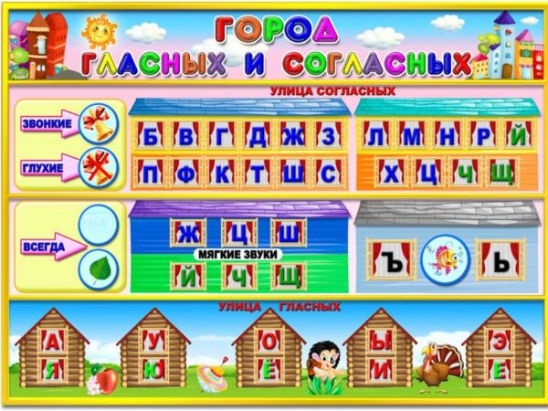 Гласные и согласные звуки и буквы для дошкольников