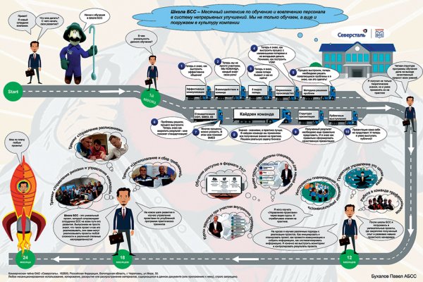 Плакат Северсталь хоккей