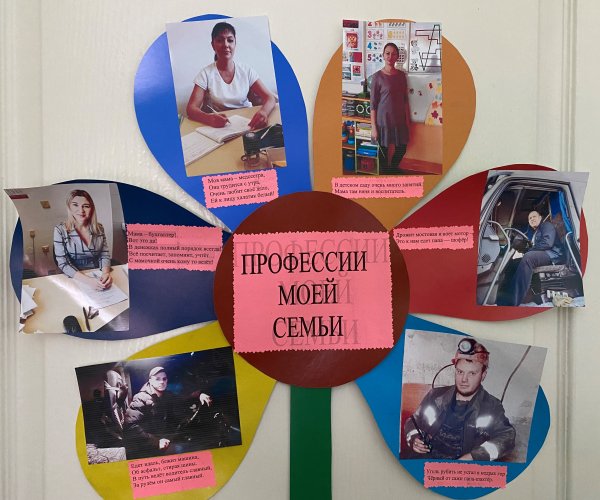 Плакат на тему профессии