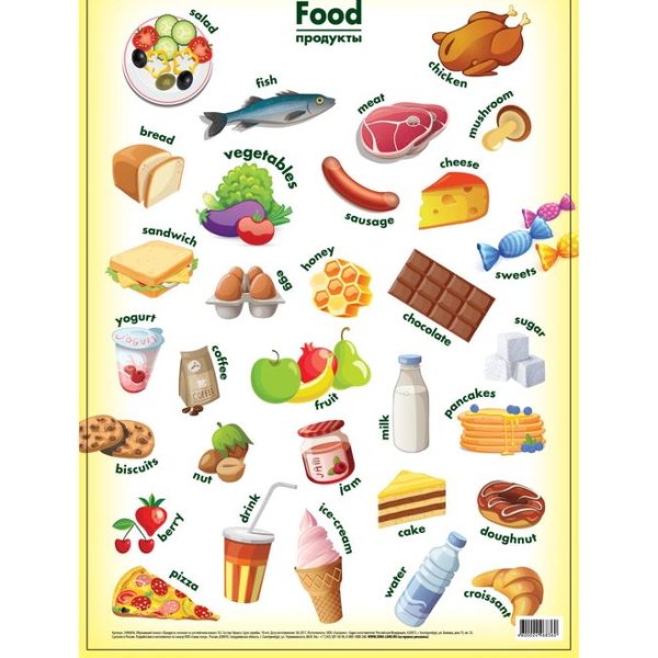 Продукты на английском языке