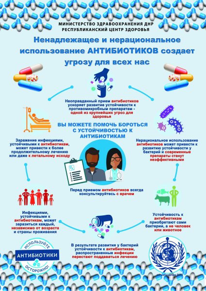 Памятка о применении антибиотиков