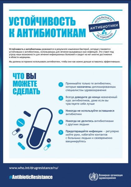 Всемирная неделя правильного использования антибиотиков