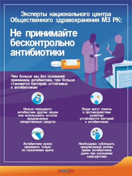 Рекомендации по приему антибиотиков