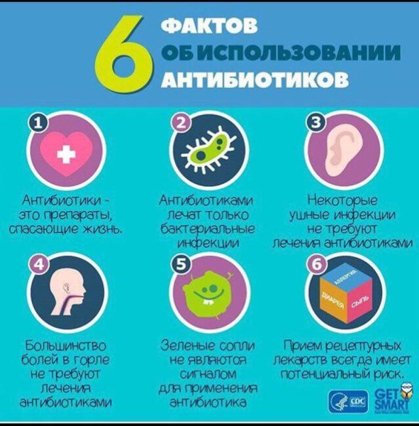 Памятка по применению антибиотиков