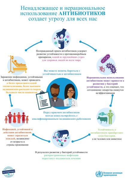 Всемирная неделя правильного использования антибиотиков 2020