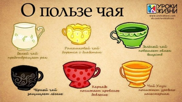 Дореволюционная реклама чая