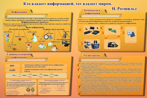 Плакаты в кабинет информатики